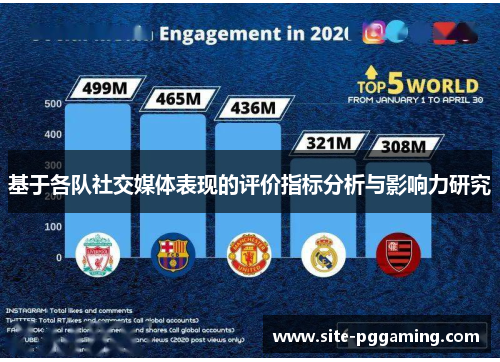 基于各队社交媒体表现的评价指标分析与影响力研究