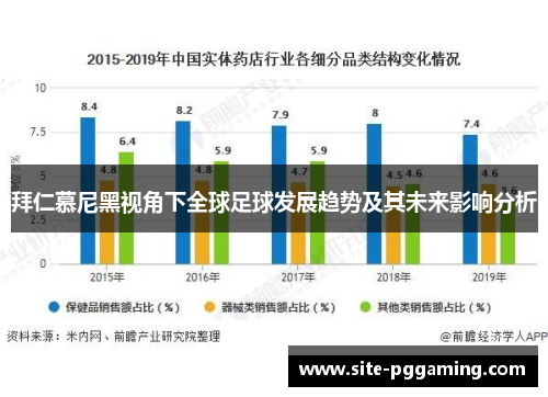 拜仁慕尼黑视角下全球足球发展趋势及其未来影响分析