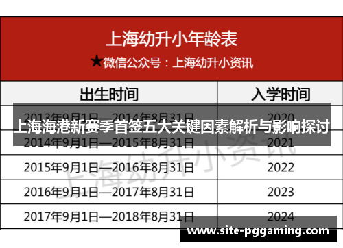 上海海港新赛季首签五大关键因素解析与影响探讨