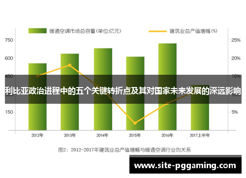利比亚政治进程中的五个关键转折点及其对国家未来发展的深远影响
