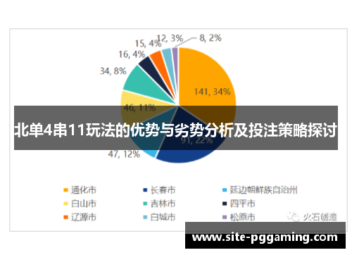 北单4串11玩法的优势与劣势分析及投注策略探讨