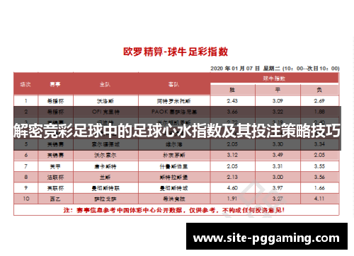 解密竞彩足球中的足球心水指数及其投注策略技巧