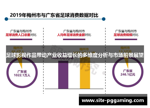 足球影视作品带动产业收益增长的多维度分析与市场前景展望