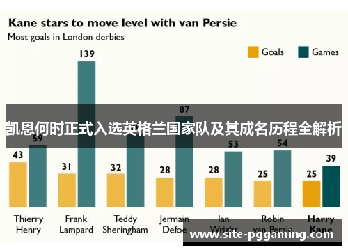 凯恩何时正式入选英格兰国家队及其成名历程全解析
