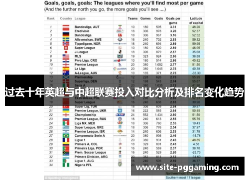 过去十年英超与中超联赛投入对比分析及排名变化趋势
