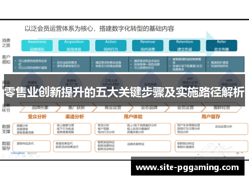 零售业创新提升的五大关键步骤及实施路径解析