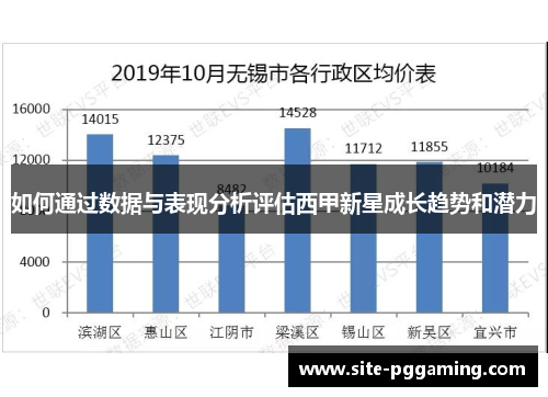 如何通过数据与表现分析评估西甲新星成长趋势和潜力