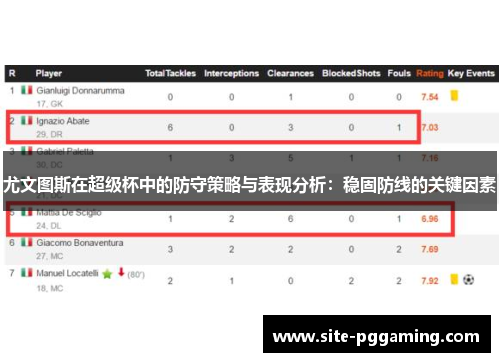 尤文图斯在超级杯中的防守策略与表现分析：稳固防线的关键因素