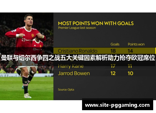 曼联与切尔西争四之战五大关键因素解析助力抢夺欧冠席位