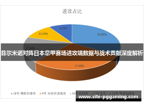菲尔米诺对阵日本意甲赛场进攻端数据与战术贡献深度解析